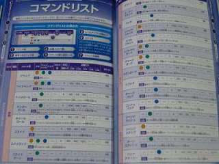 Kingdom Hearts Birth by Sleep Keyblade Masters Guide  