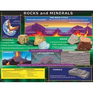  17 Pack CARSON DELLOSA CHART ROCKS AND MINERALS 