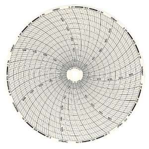 Dickson C419 Circular Chart, 8/203mm Diameter, 7 Day Rotation, 0/2200 