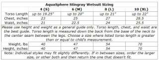 Top of Page Bare Wetsuits Size Chart for Junior Combo Wetsuit
